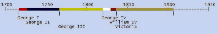 Hanover time line