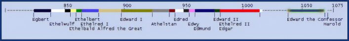 Saxon time line