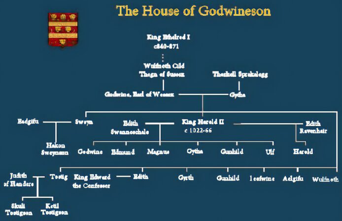 Opiniones de Wulfnoth Cild