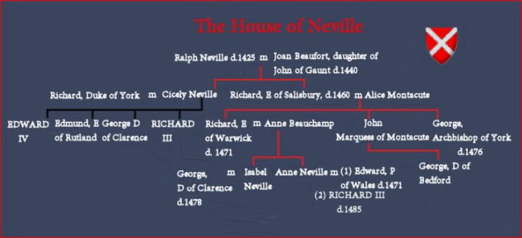 The Neville Family
